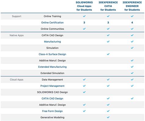 SolidWorks electrical license cost